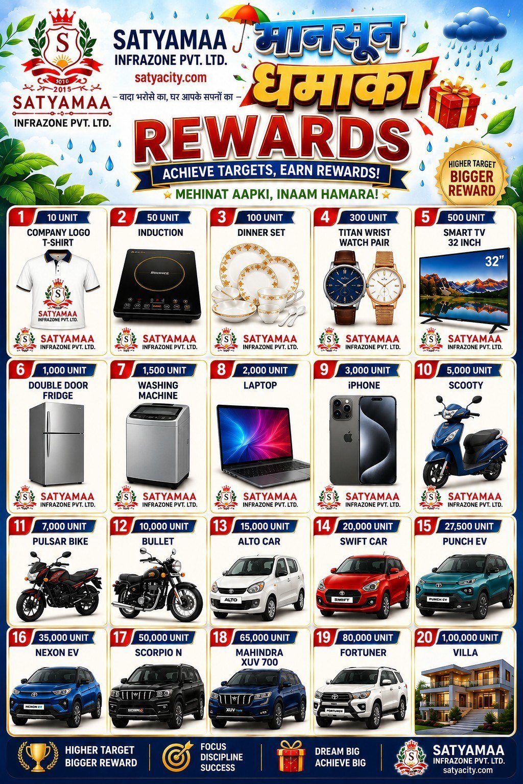 Rewards